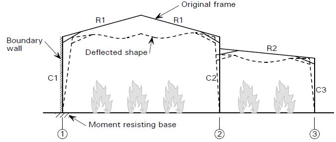 Collapse mechanism of a  portal with a lean-to under fire, boundary condition on gridlines 2 and 3.