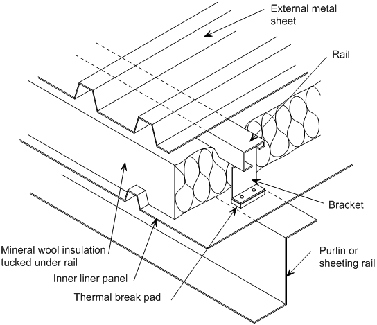 Example of a cladding detail to avoid thermal bridges