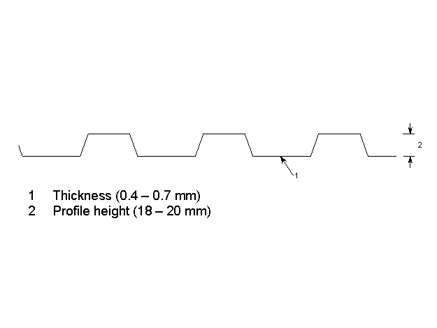 Typical liner sheet profile