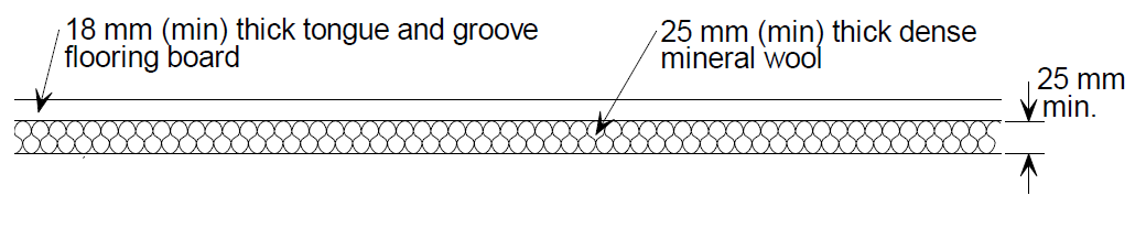 Platform floor (Timber board)