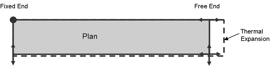 Articulation for a tied arch bridge