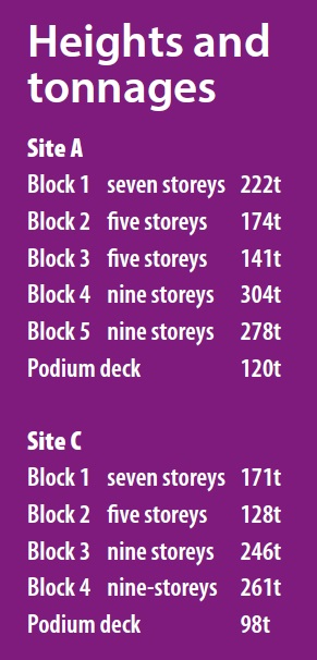 Heights and tonnages