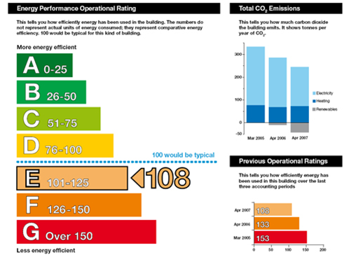 Example format of an EPC