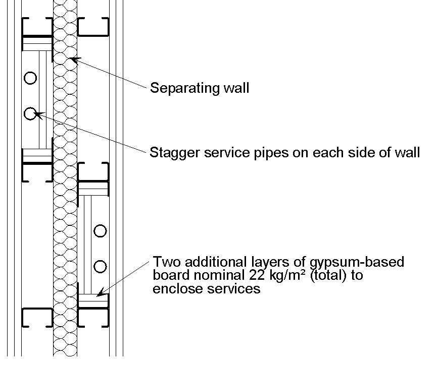Piped services in a separating wall
