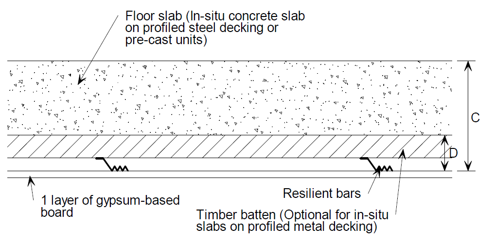 Resilient bar