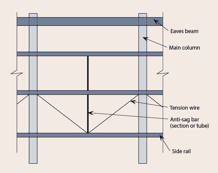 Side rail support for wall cladding