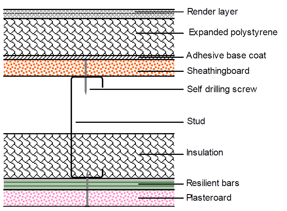 Rendered light gauge steel wall with resilient bars