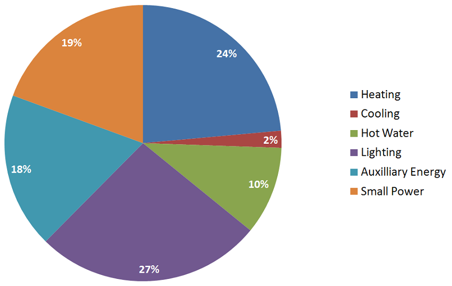 Secondary school building