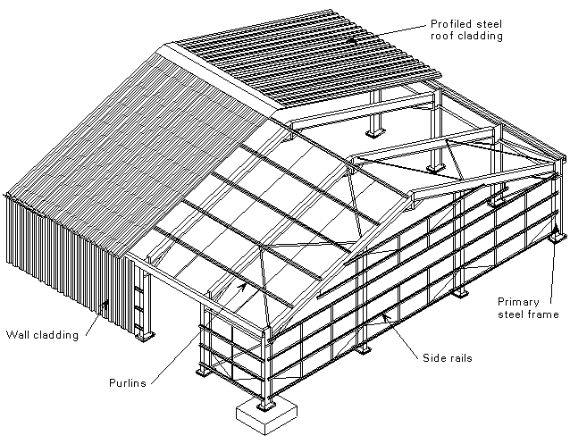 Arrangement of a typical single storey industrial building