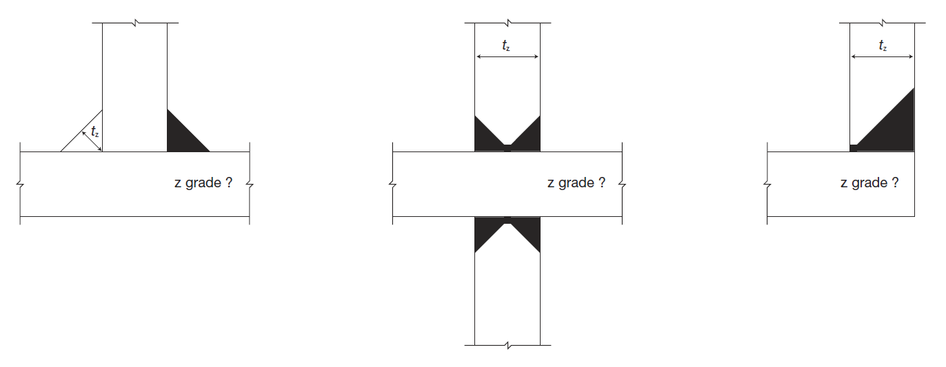 Definition of t&lt;sub&gt;z&lt;/sub&gt;