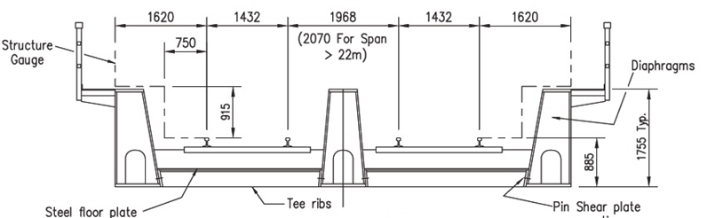Network Rail standard box girder (shown for three-box, twin track option)