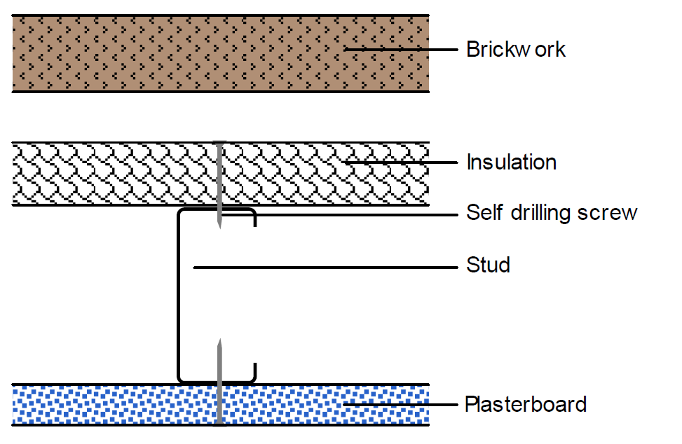 Light gauge steel wall with brickwork outer leaf