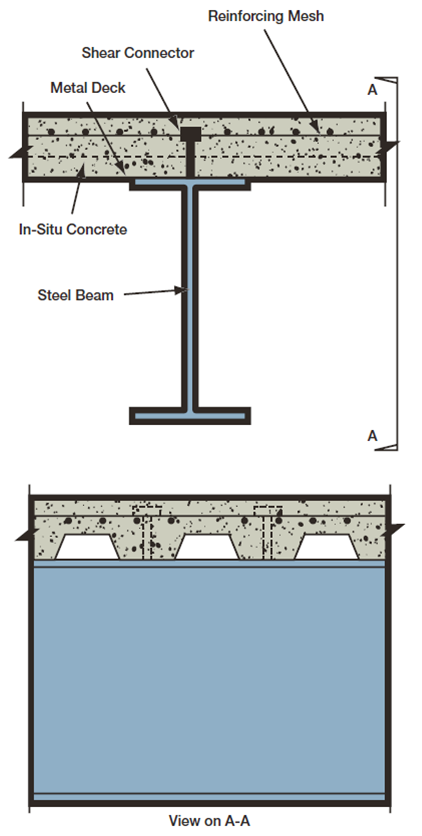 Composite beam and steel deck