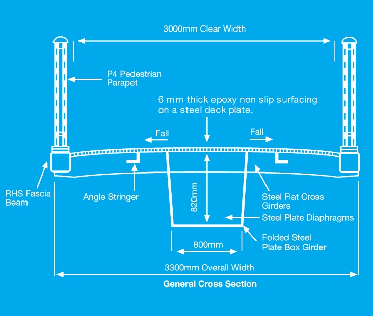 Figure 6: Cross section through a typical box girder footbridge