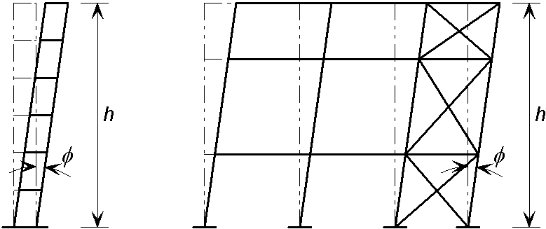 Equivalent sway imperfections (from BS EN 1993-1-1 Figure 5.2)