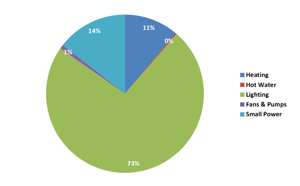 Large distribution warehouse