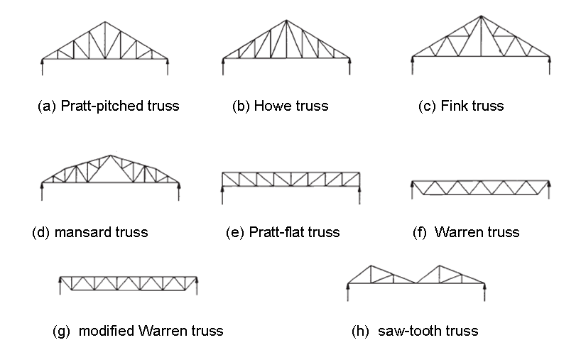 Various forms of truss