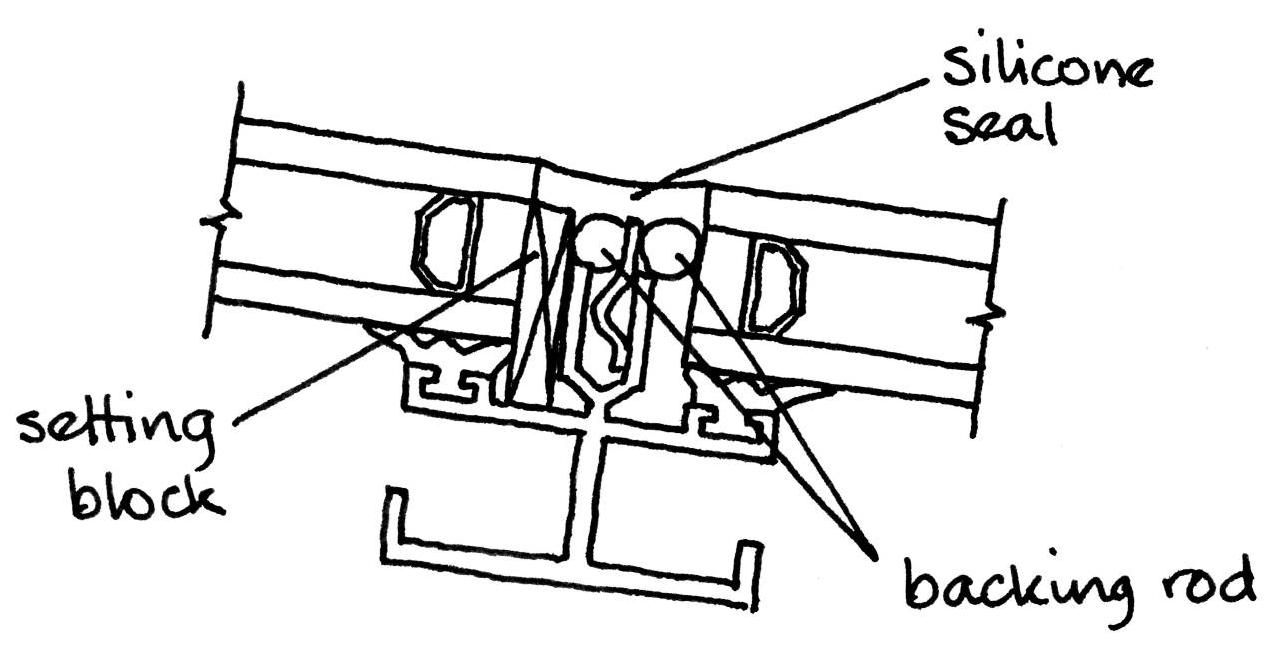 Silicone pointing to purlins