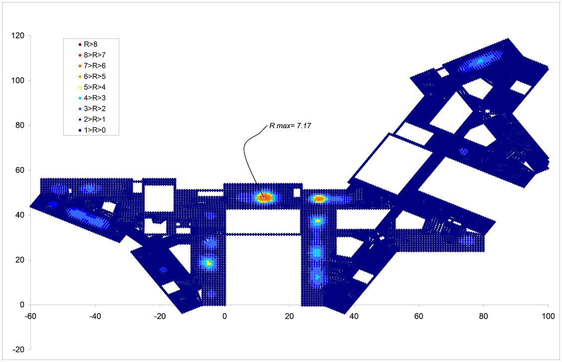 Steady-state response factors for walking excitation – First floor of building