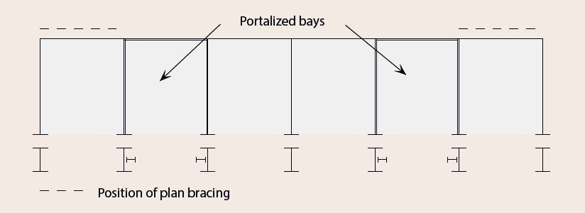 Longitudinal stability using portalised bays