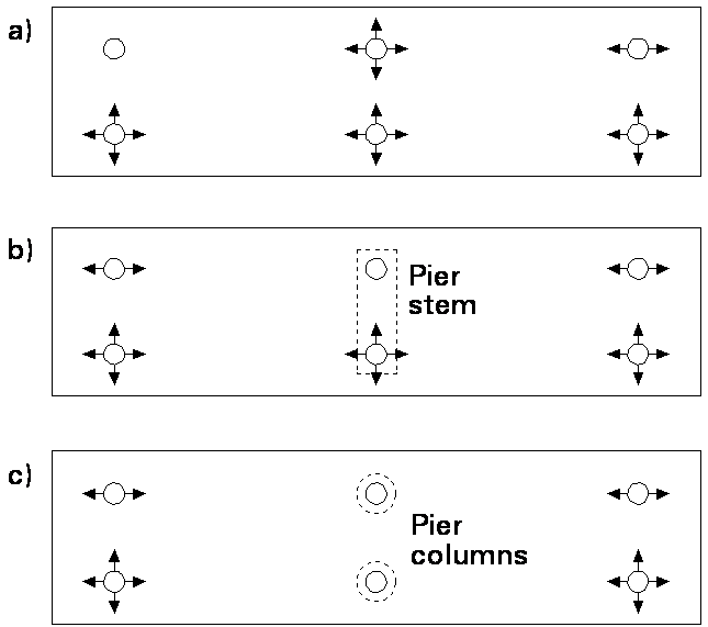 Examples of bearing layouts for a 2-span bridge (on pot bearings)