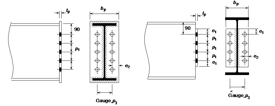 Standard flexible end plate connections