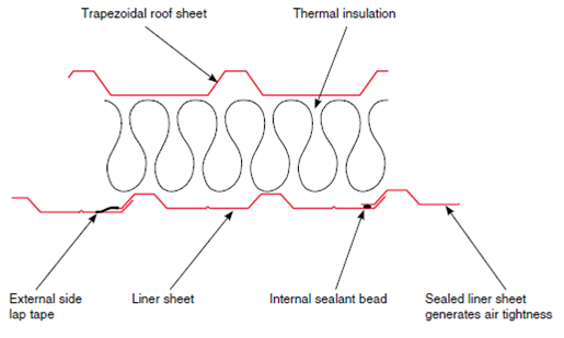 Cross section schematic through a built-up system