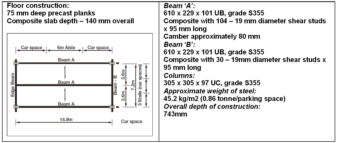Effect of internal columns on overall width - Layout 1