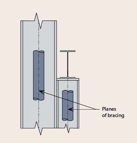 Additional bracing in the plane of the crane girder
