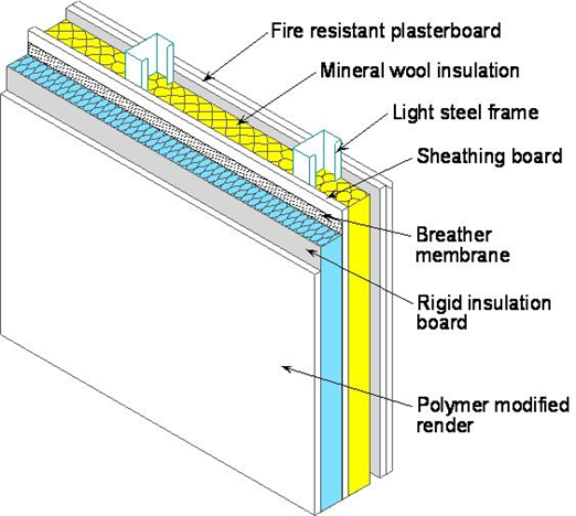 Insulated render attached to light steel infill walls
