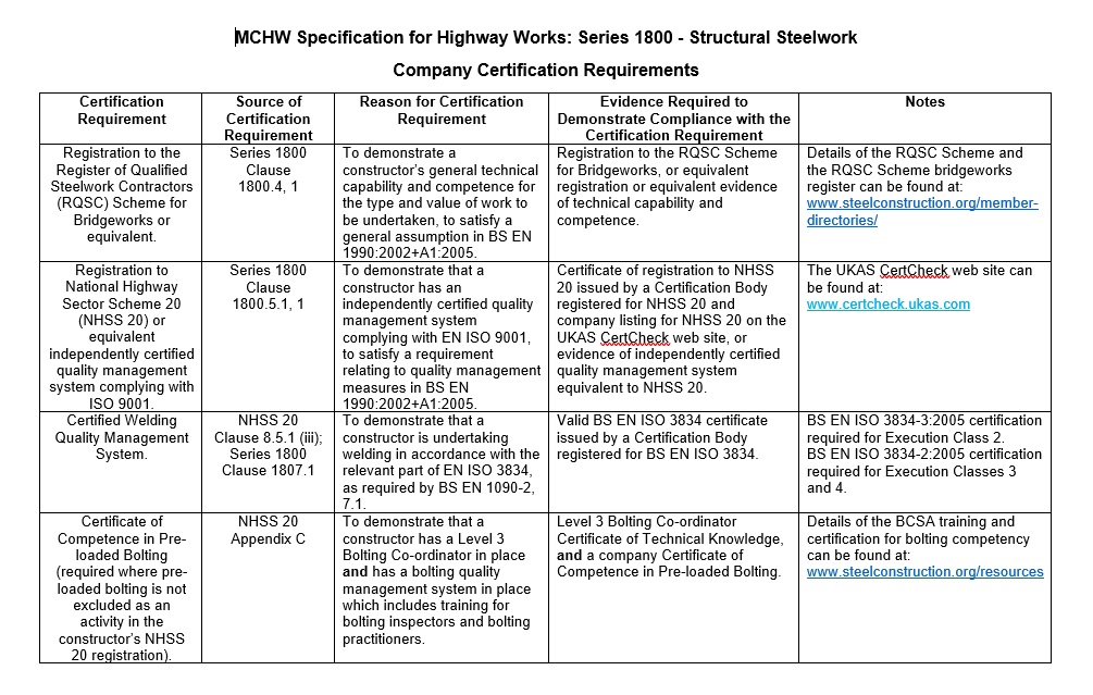 SHW Series 1800 Certification Requirements
