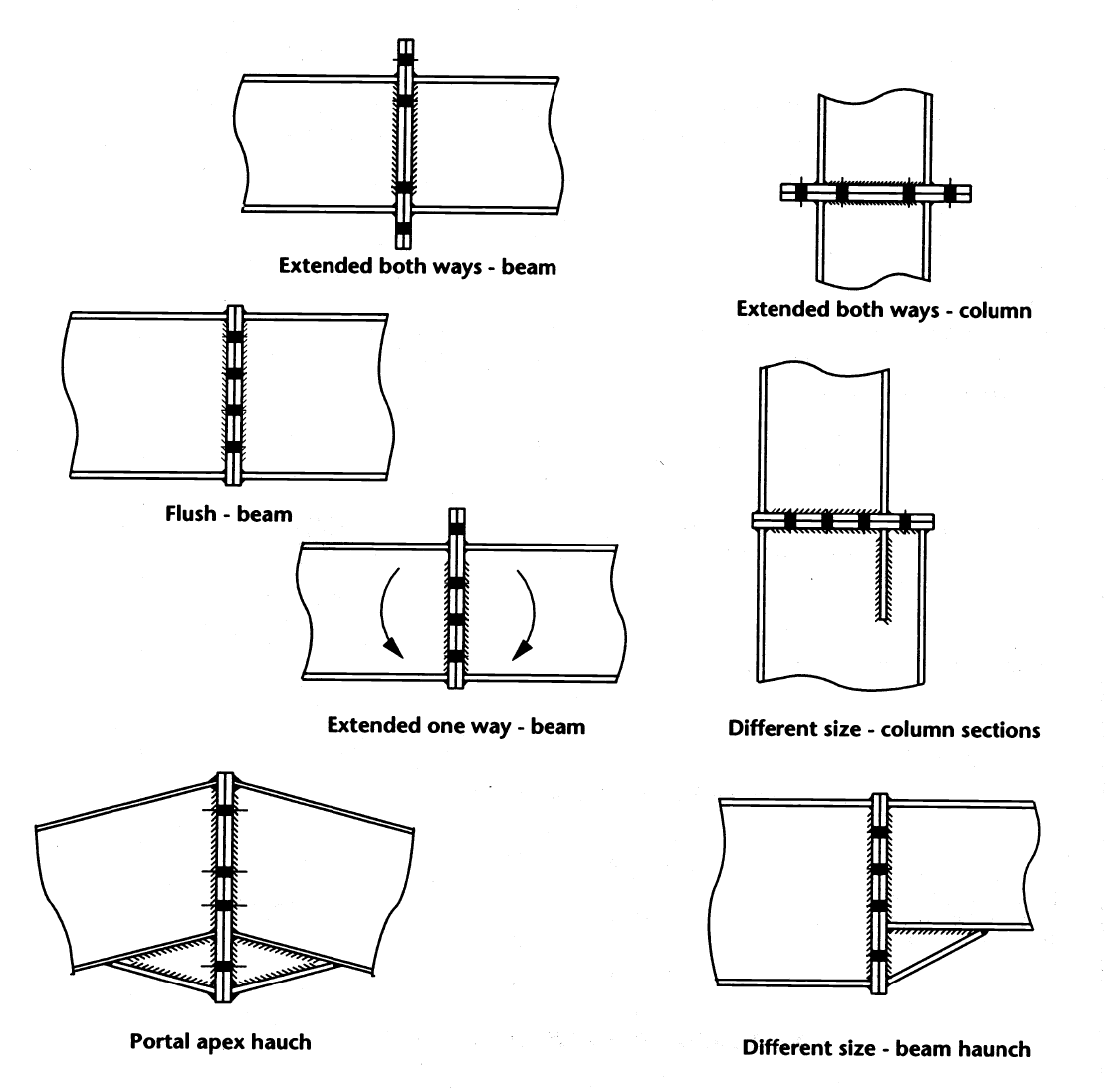 Typical bolted end plate splices