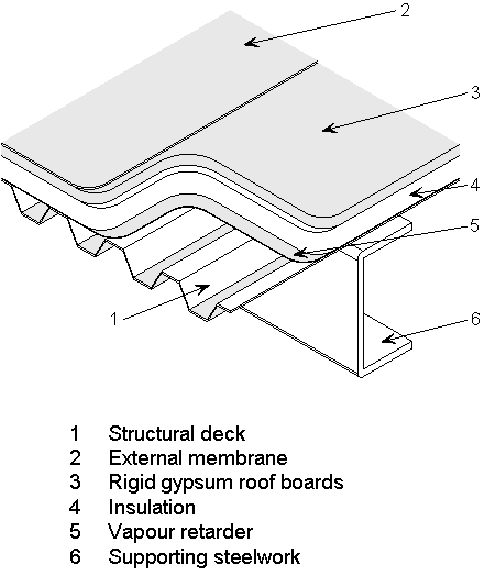 Structural deck and membrane cladding system