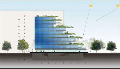 Orient buildings to optimise solar gain, natural daylighting, etc