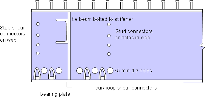 Typical girder end detail