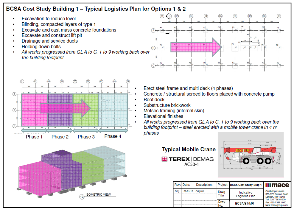 Typical logistics plan for steel options