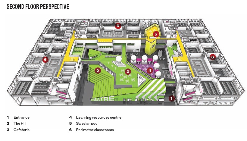 Second floor perspective