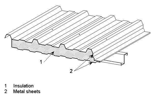 Insulated panel