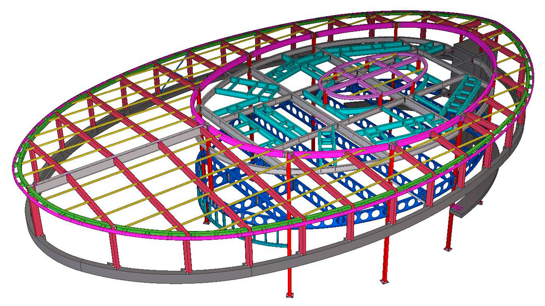 A close up of the steel ellipses