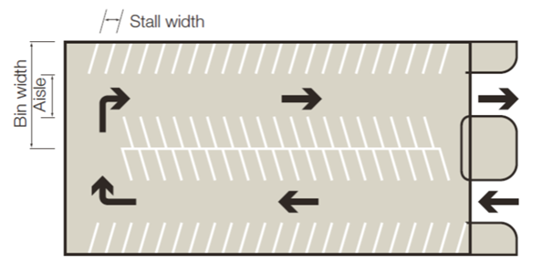 One way flow, angled parking