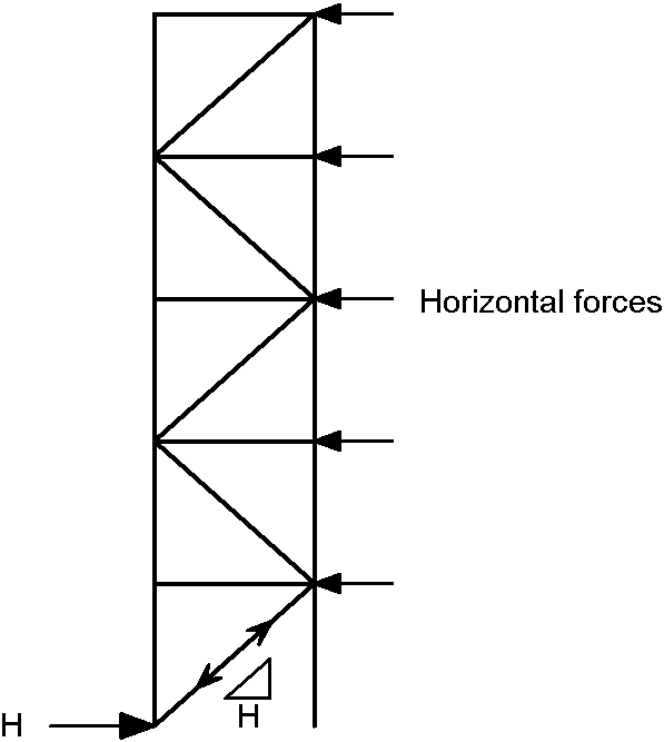 Cantilever truss