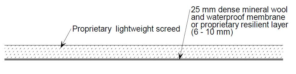 Light weight screed floor