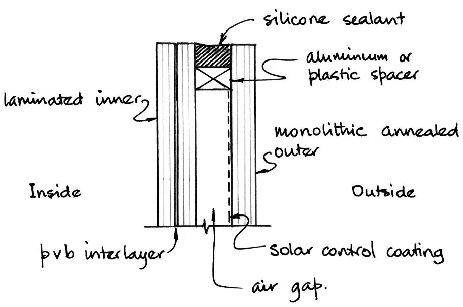 Double-glazed unit with laminated glass