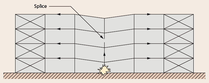 Catenary action with horizontal ties