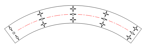 Tangential alignment on a curved bridge