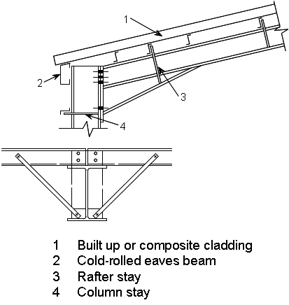 Details of column and rafter stay and connection
