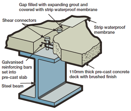 [https://www.bournegroup.ltd/products/ &#39;BourneMontex&#39;] pre-cast slab system