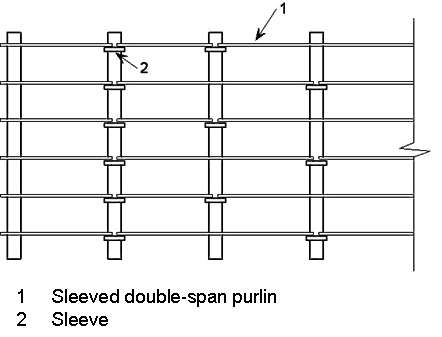 Sleeved system