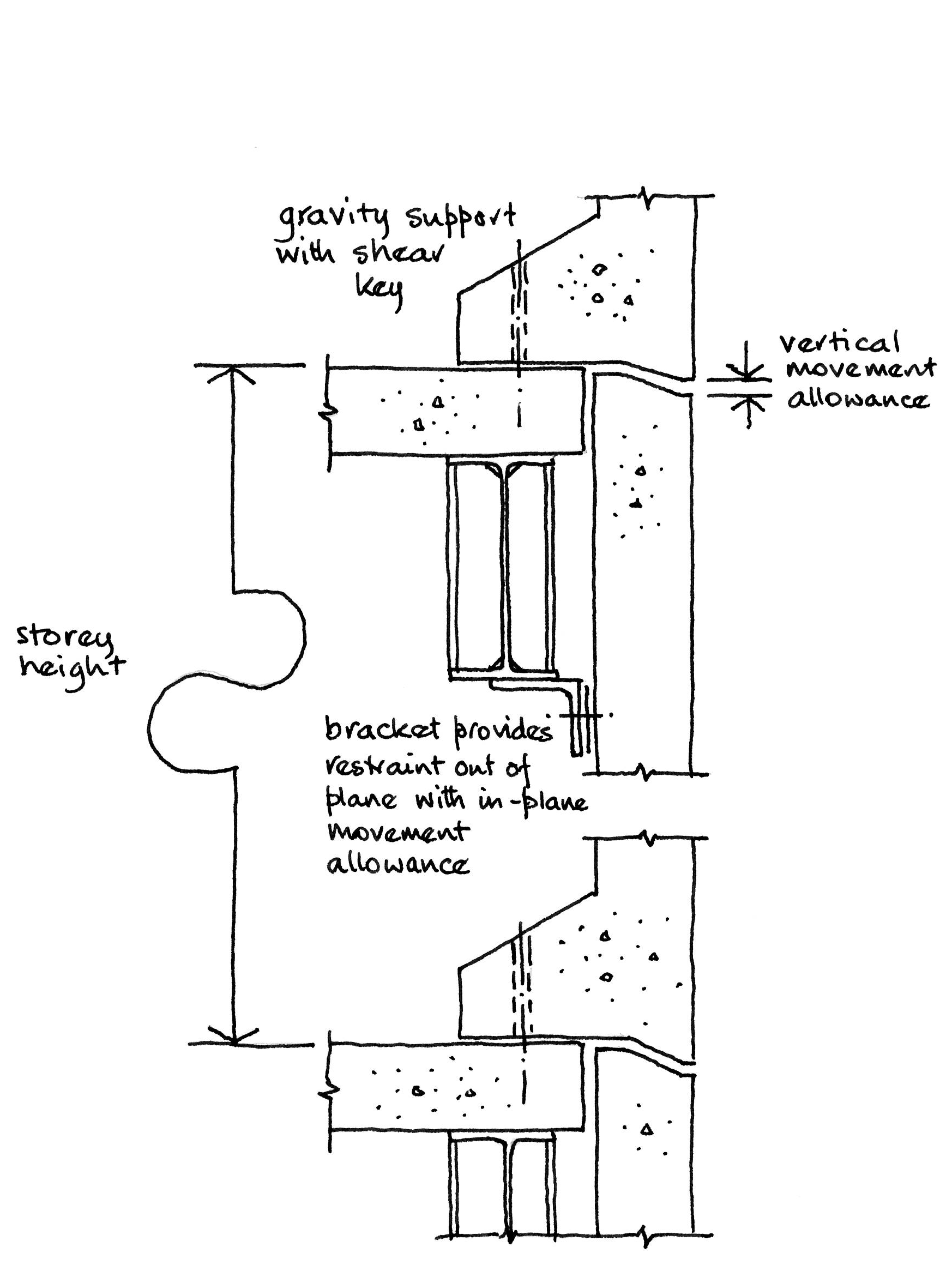Precast panel support