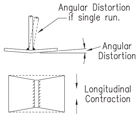 Distortion of a tee joint